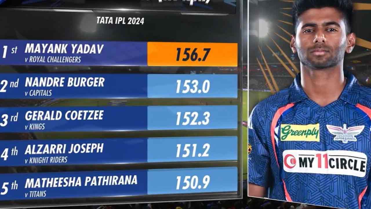 IPL 2024 | మయాంక్ యాదవ్ మళ్లీ సంచలనం.. బెంగళూరుపై లక్నో ఘన విజయం